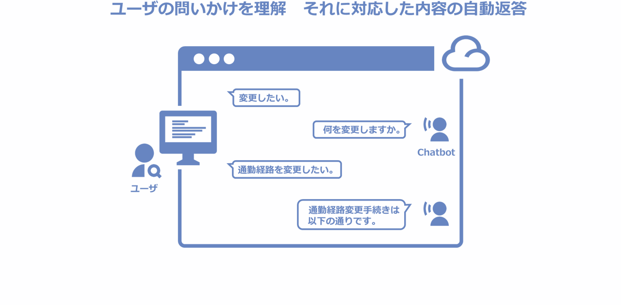 チャットボット概要