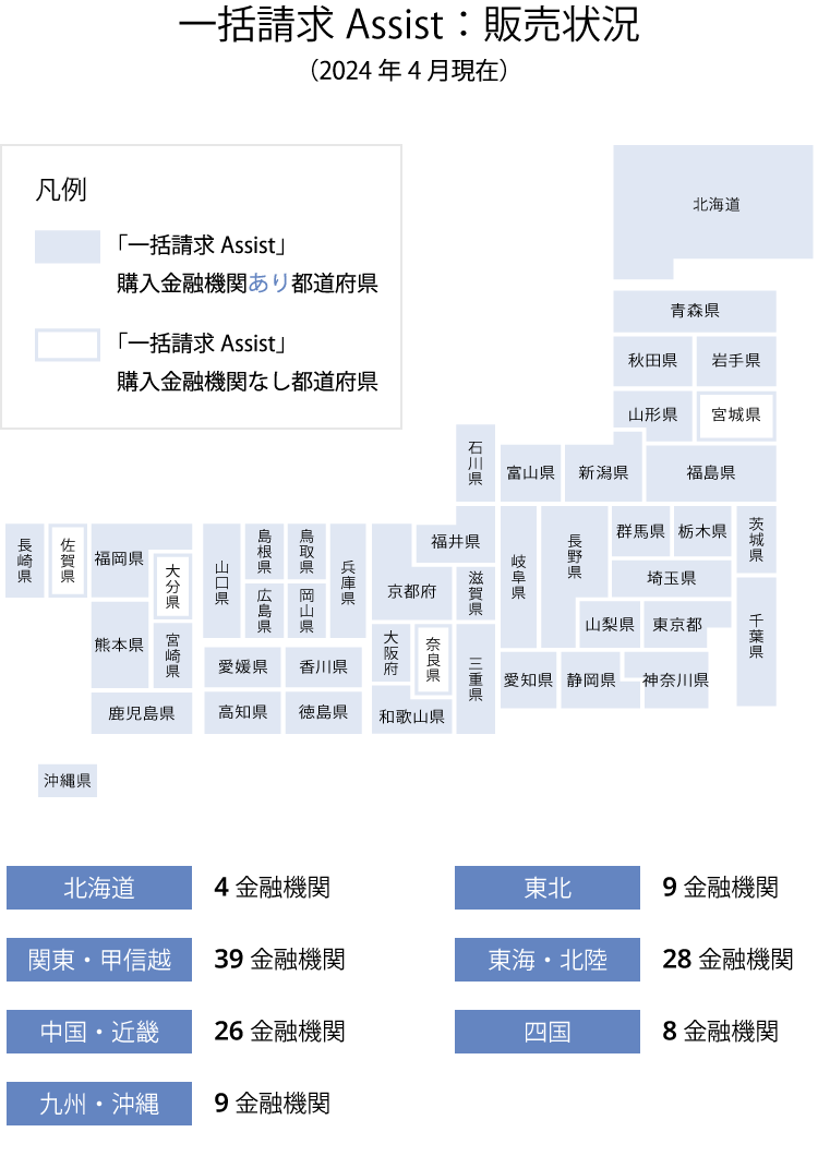 一括請求Assist：販売状況 (2024年4月現在)